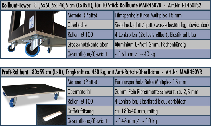 Technische Daten Rollhunt-Tower